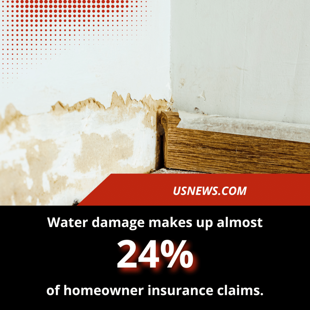 statistic highlighting the impact of water damage