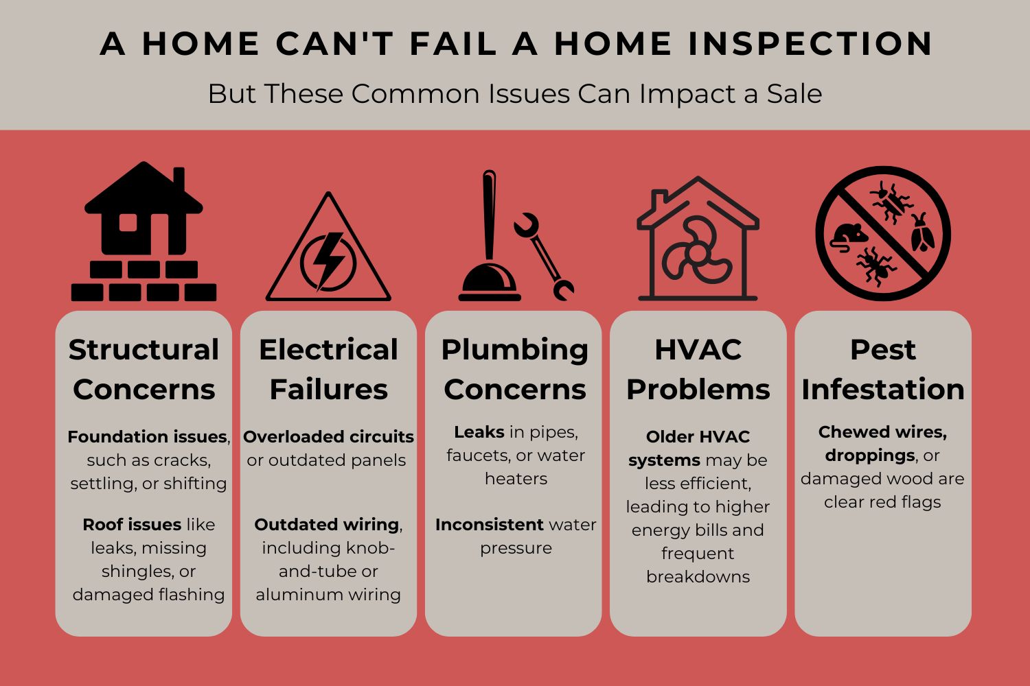Issues that won't fail an inspection but will impact the sale of a home.