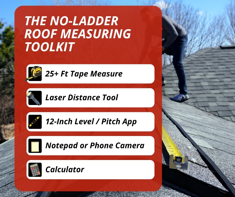 Roof Measuring Toolkit An infographic titled "The No-Ladder Roof Measuring Toolkit" listing five essential items—a 25+ ft tape measure, laser distance tool, 12-inch level or pitch app, notepad or phone camera, and calculator—over a background image of a roof being measured.