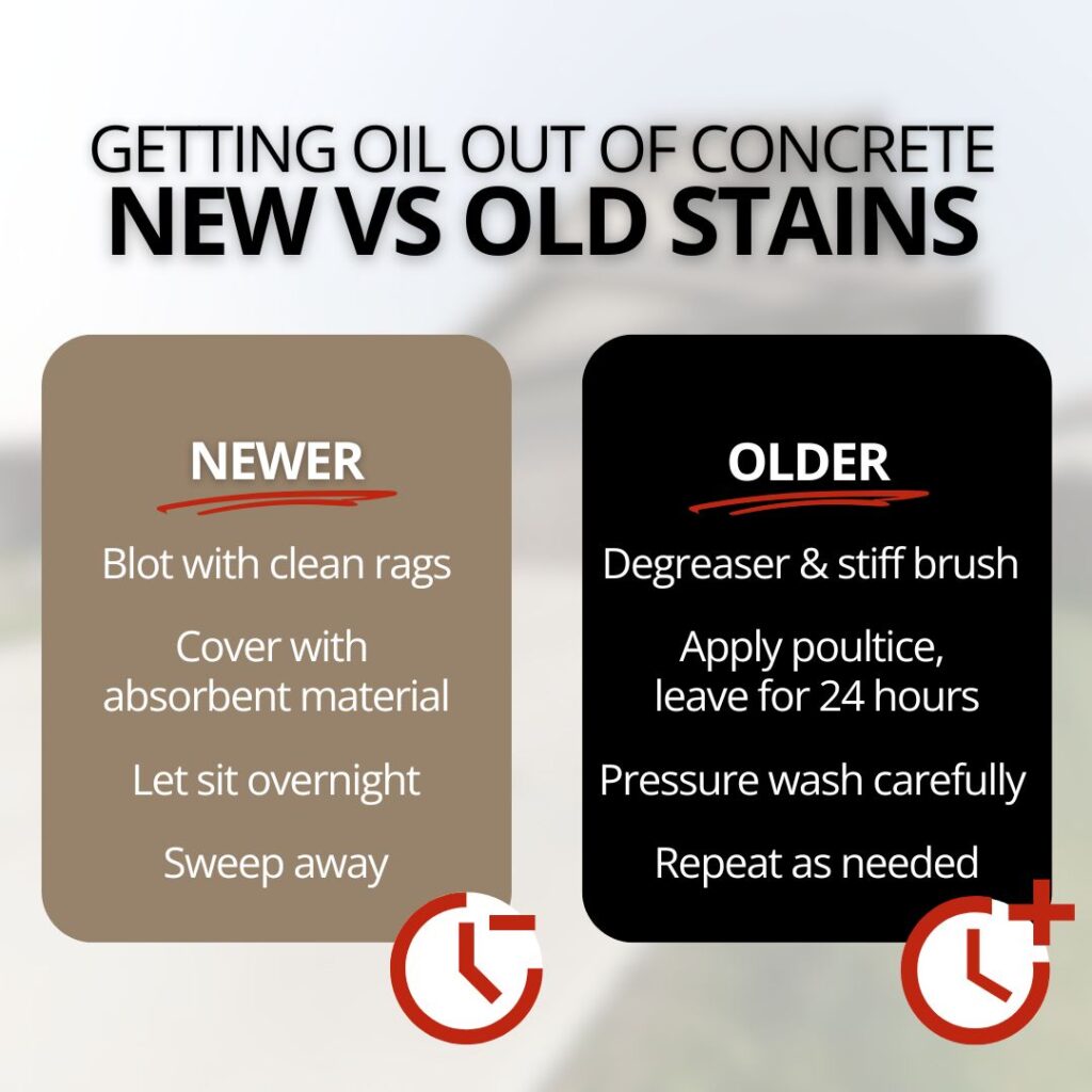 how to get oil out of concrete