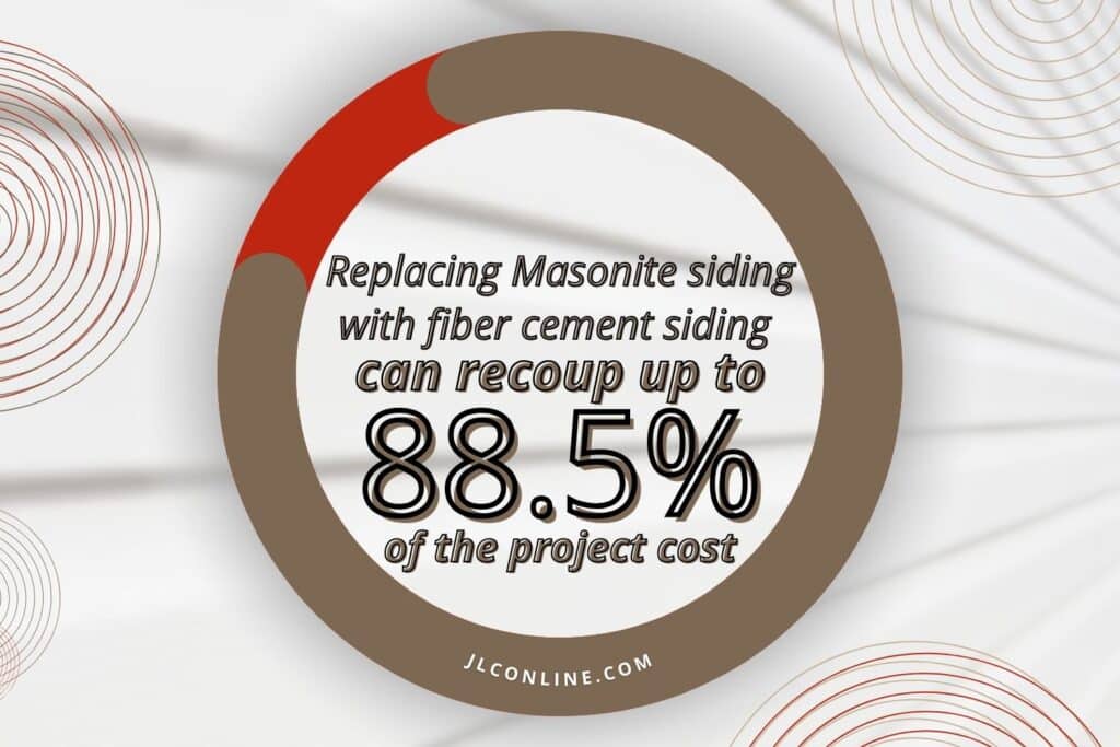 what is notable about masonite and home value