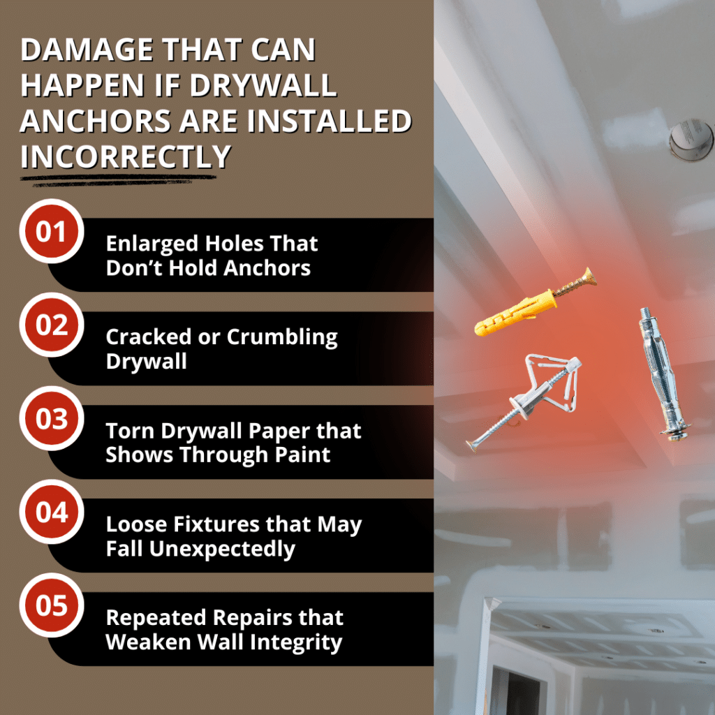 damage that can happen if drywall anchors are installed incorrectly