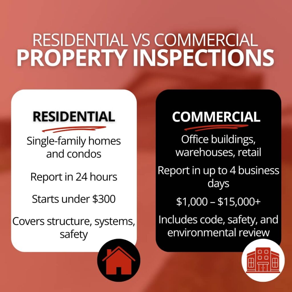 Infographic comparing residential and commercial property inspections by property type, report timeline, cost range, and scope of coverage.