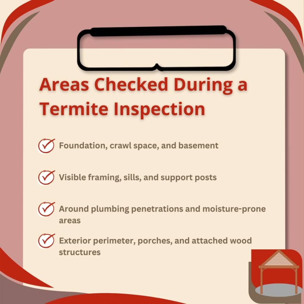 Do You Always Need a Termite Inspection for a Home Loan? 4 A clipboard-style checklist graphic titled "Areas Checked During a Termite Inspection" that lists key structural, plumbing, and exterior locations evaluated during a property inspection.