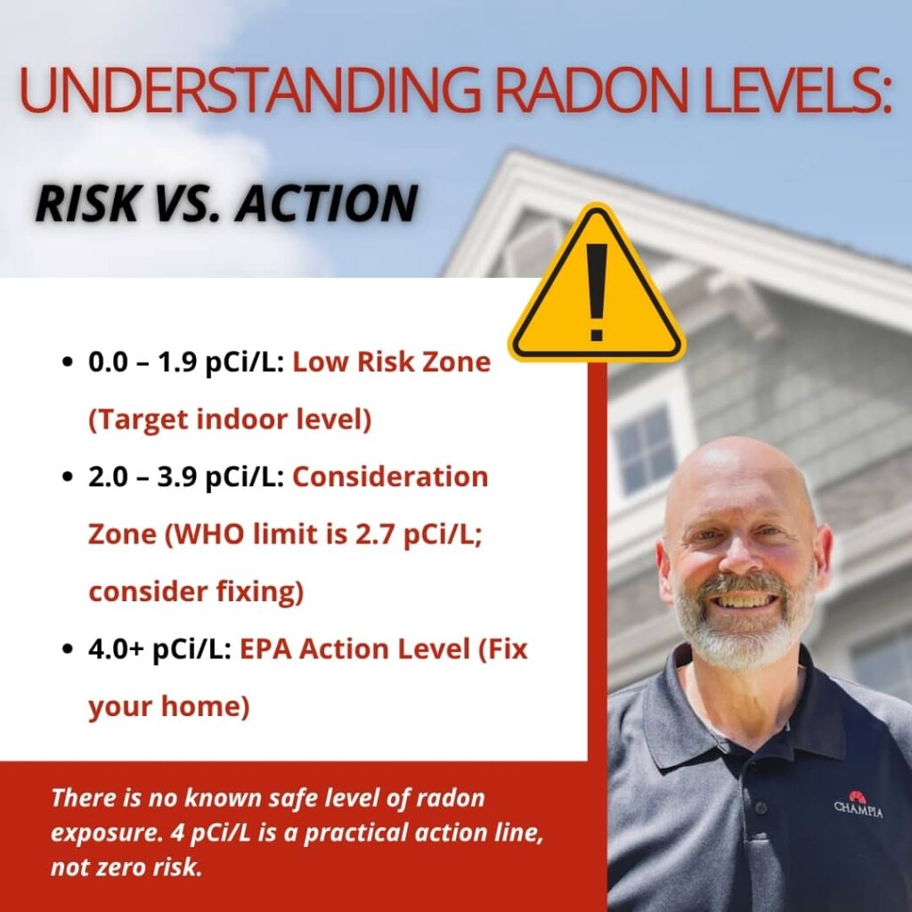 Understanding Radon Levels (2) An infographic titled "Understanding Radon Levels: Risk vs. Action" detailing indoor radon risk zones from low target levels up to the 4.0 pCi/L EPA action threshold.